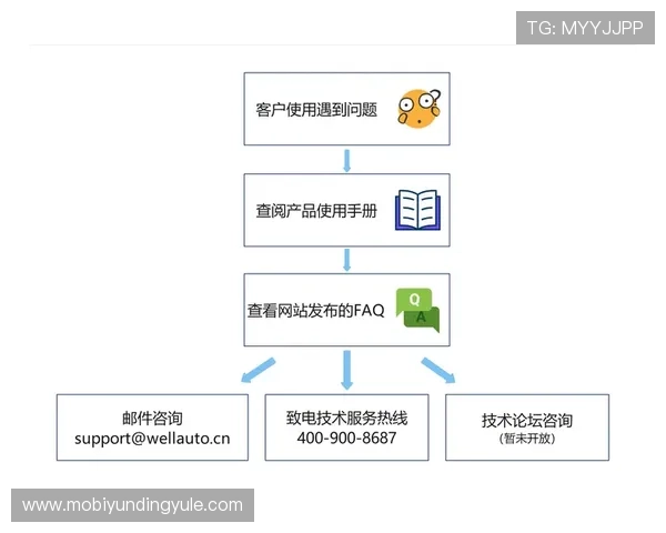云顶集团官网下载遇到卡顿或加载失败的应对策略与技术支持指南